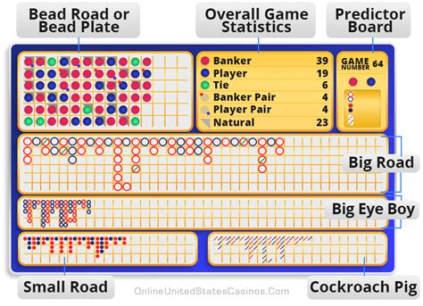 baccarat roadmap strategy|Baccarat Road Maps and Scoring Cards Explained.